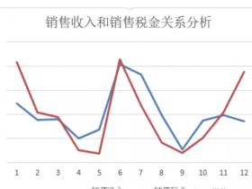 ​​Excel折线图小心机，让你的折线图好看又和谐！