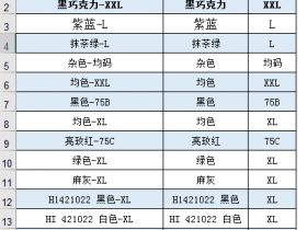 ​​Excel巧用Find查找，从此不做加班狗 ！