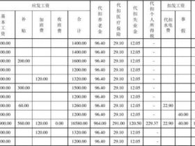 ​​Excel技巧，Excel 求和产生误差这解决方案！