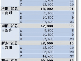 ​​Excel超高效汇总表格，看这篇就够了 ！