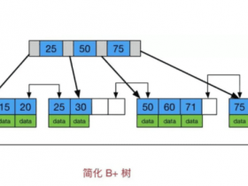 面试官：为什么Mysql索引用B+树，而Mongodb索引用B树？