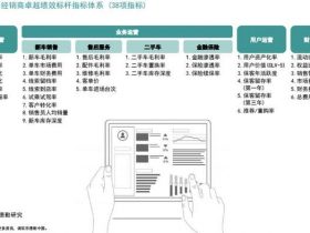 专业报告，德勤咨询:2022中国汽车经销商绩效标杆分析报告！