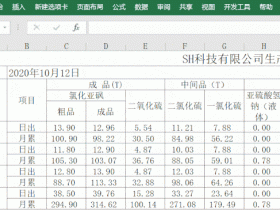 ​​掌握这20个Excel小技巧，小白轻松变大神 ！