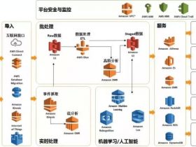 ​​有了数据湖，距离数据仓库消失还有几年？