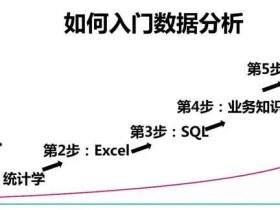 有哪些你看了以后大呼过瘾的数据分析书？