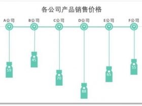 Excel技巧，折线图竟然能做出如此高逼格的图表！