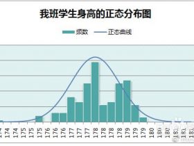 Excel技巧，Excel画正态分布图和正态曲线怎么画！