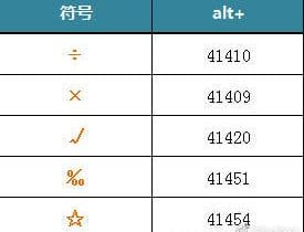 Excel技巧，Excel表格中如何快速输入特殊符号√对号有哪些最快捷的方式！