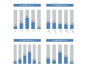 专业报告，汽车之家研究院-中国汽车行业潮流观察报告，第三期！