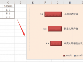 ​​这么漂亮的Excel旋风图，到底如何制作？ 