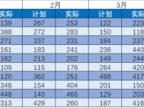 ​​刷新认知！Excel除了可以横向筛选，还能…… 