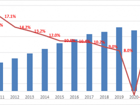 专业报告，2021-2022年中国百货零售业定量分析报告！