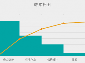 ​​Excel帕累托图表制作过程！ 