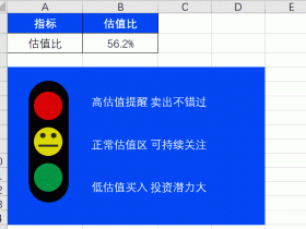 ​​Excel技巧，制作红绿灯图表！ 