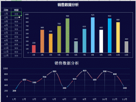 15天学习数据分析课程！