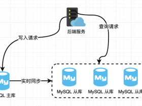 在读多写少的情况下, 如何优化 MySQL 的数据查询方案！