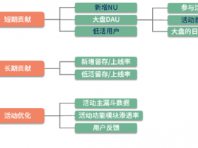 数据分析思维与实战（四）!