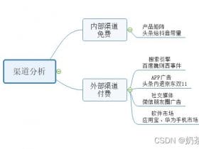 数据分析思维与实战（二）!