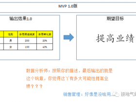 数据分析MVP方法是什么？该怎么用？