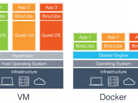 一篇文章带你掌握docker基础知识!