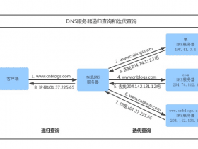 一篇文章带你了解http/https!