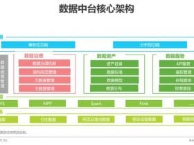 专业报告，2022年中国数据中台行业研究报告!