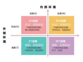 ​​36个顶级数据分析方法与模型！