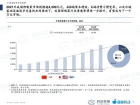 专业报告，2022中国预制菜行业蓝皮书！