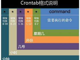 Linux crontab 命令说明！