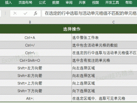 Excel中换行，这些超实用技巧你一定要会！ 