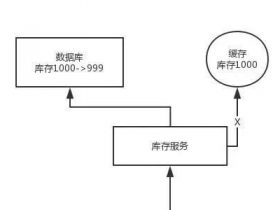 ​​如何保证缓存与数据库的双写一致性？