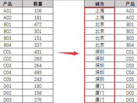 Excel​​快速整理表格的技巧！ 