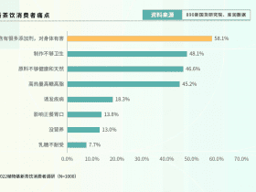 专业报告，新国货研究院 2023年植物基新茶饮白皮书！