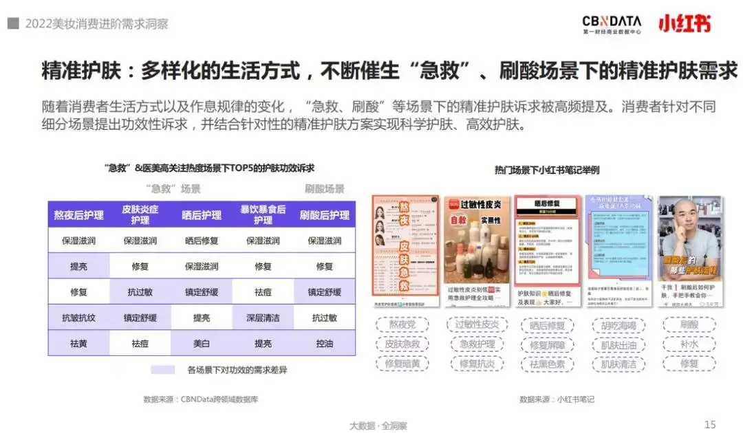 专业报告，《2022美妆消费进阶需求洞察》报告首发！解读美妆营销新灵感！