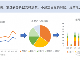 真正的数据分析项目到底怎么做！