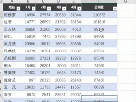 美化表格，用这3个Excel小技巧，一步就搞定！ 