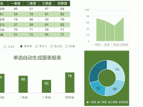 厉害了，居然只要选择就可以自动生成Excel图表 ！