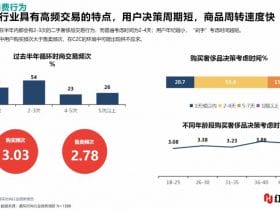 专业报告，2023循环时尚行业趋势报告！