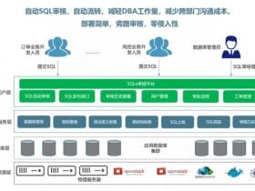 ​​小众软件，SQL审核组件SQLE！