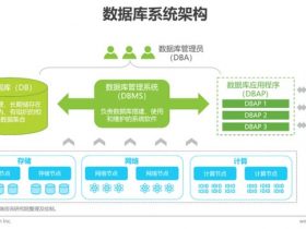 ​​专业报告，2022年中国数据库研究报告！