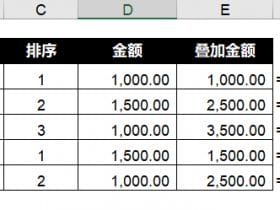 ​​Excel 分类累计总和公式！