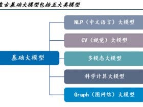 ​​专业报告，华为盘古大模型研究：盘古开天，AI落地！