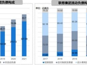 专业报告，国海证券：如何看待联想集团未来的发展？基于债务、PC、AI与服务器的“四问四答”！