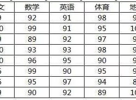 ​​Excel技巧：如何排除EXCEL中的隐藏列，只汇总可见列？ 