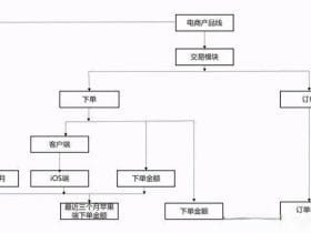 《数据中台实战》：如何构建高效、无歧义的指标管理体系！