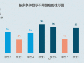 ​​Excel按多条件显示不同颜色的柱形图！