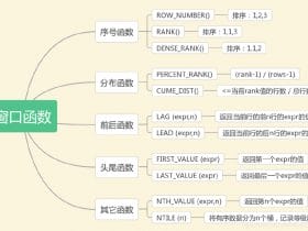 ​​MySQL8.0 窗口函数！