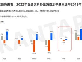 ​​专业报告，凯度《2023外出就餐消费趋势与餐厅品牌力洞察》！