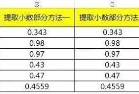 Excel提取小数点部分案例实战！