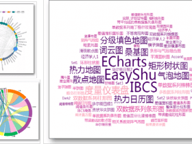 小众软件，Excel最强图表插件EasyShu！